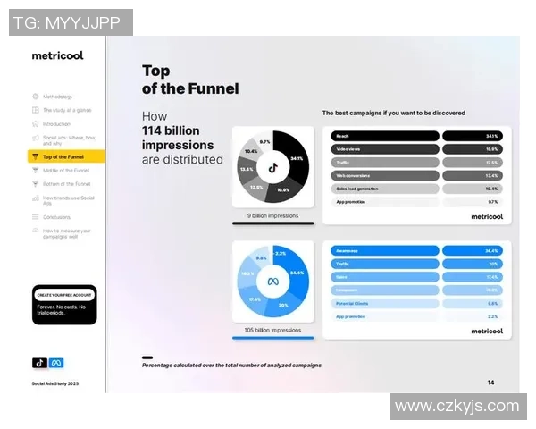 深入探讨Instagram平台的技术表现与数据分析方法的综合研究 深入探讨Instagram平台的技术表现与数据分析方法的综合研究